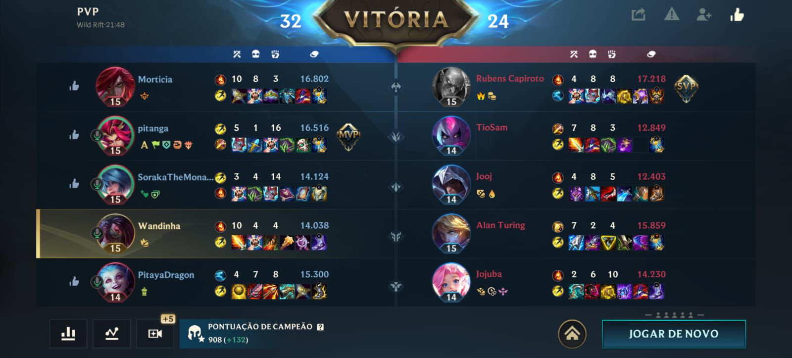 Imagem do time vencedor